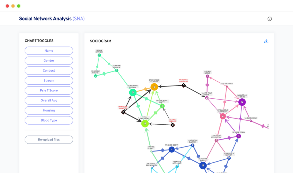 Social Network Analysis